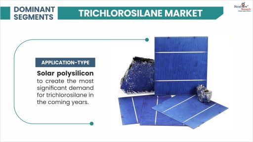 Trichlorosilane-Market-Segment-Anlaysis-By-Application-Type
